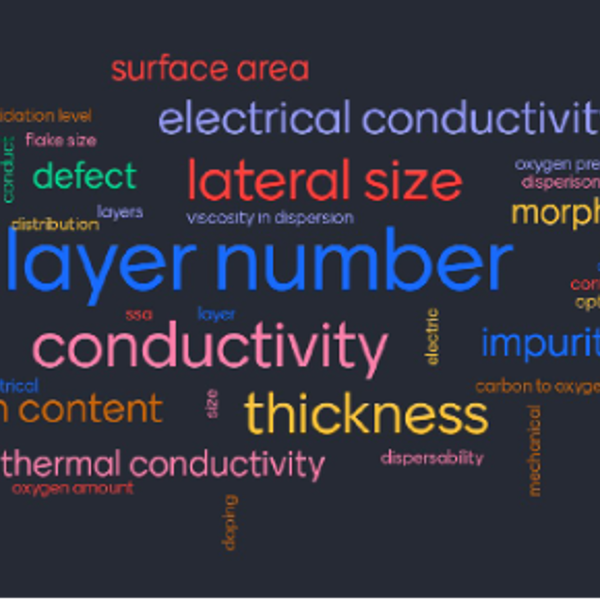 Mentimeter for the Graphene Flagship Standardisation workshop