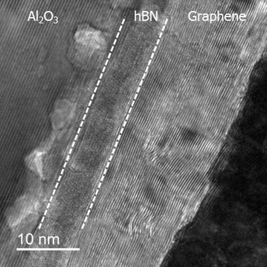 Example of stacked growth of 2D materials by MOCVD (Credit: Aixtron) 