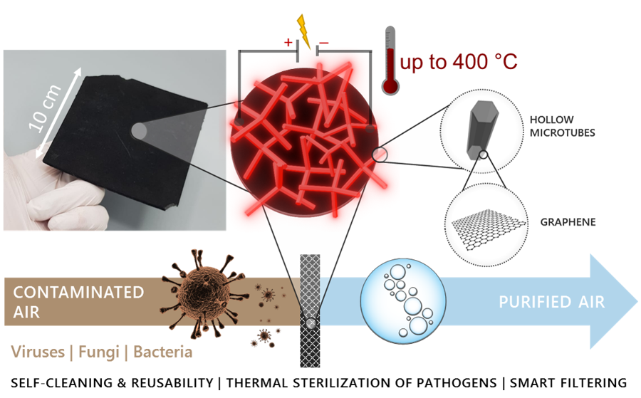 illustration of air filters with graphene 