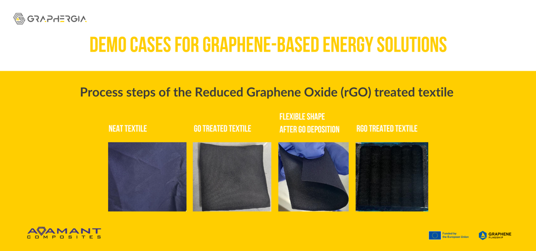 All-in-one self-charging textile capable of energy harvesting and storage