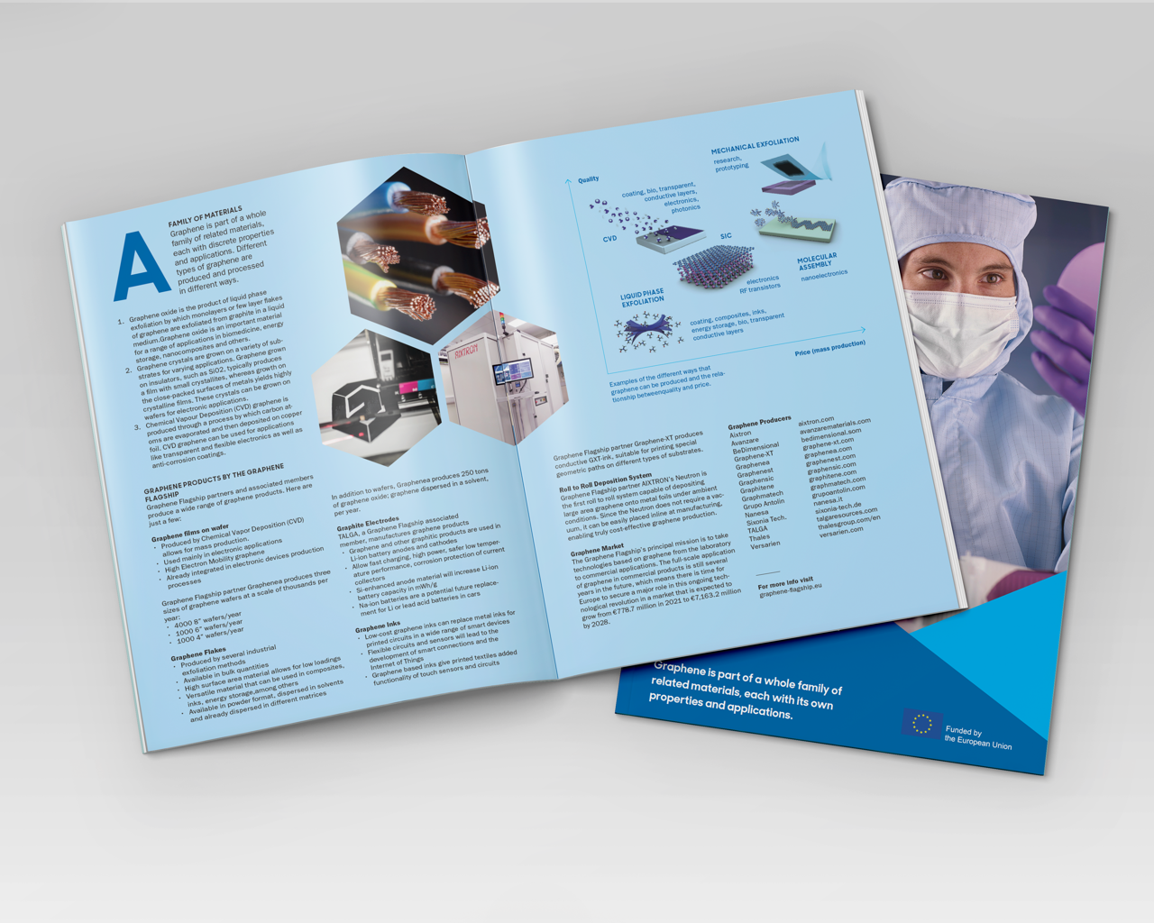 Graphene Production brochure