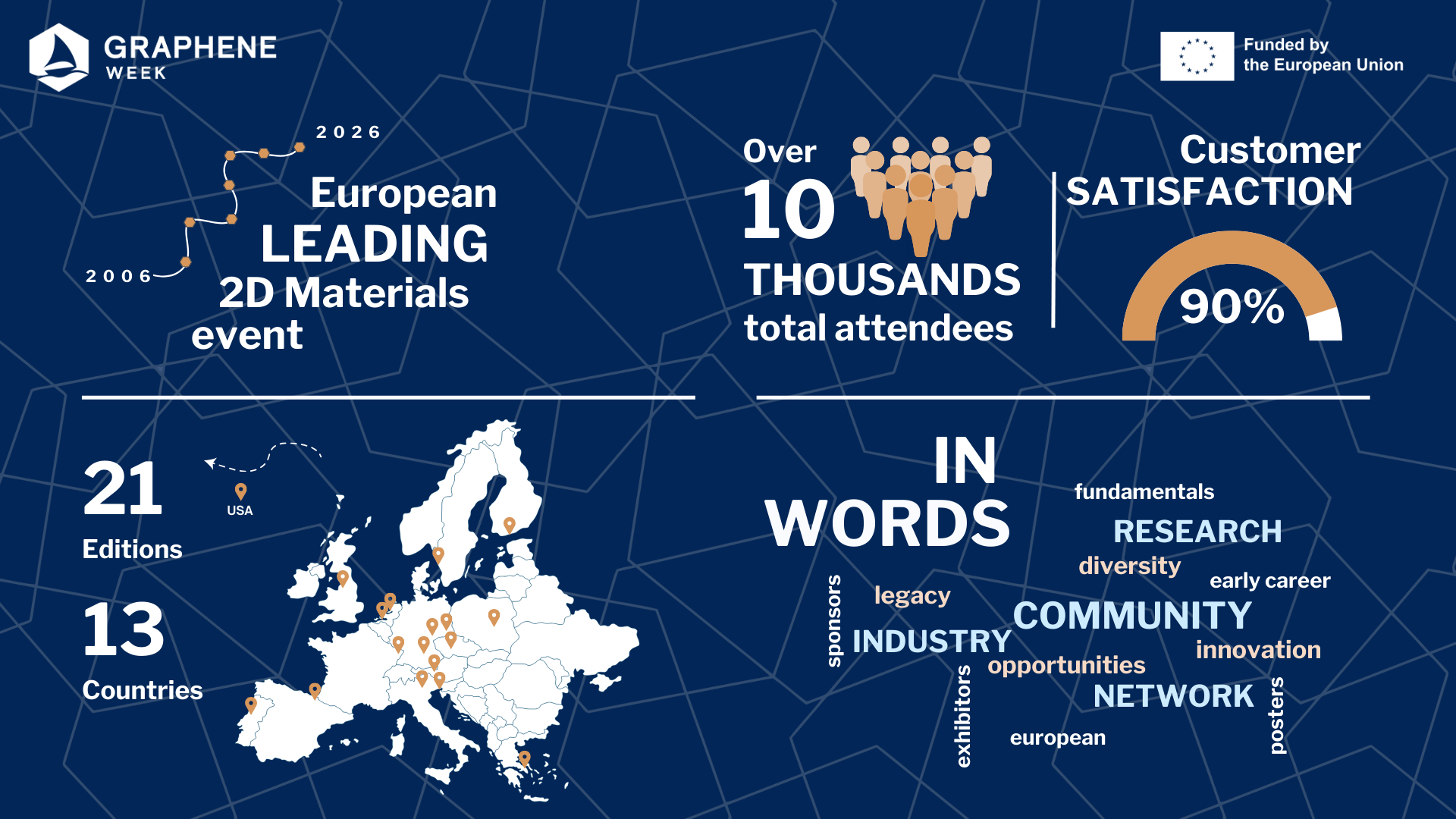 GW2026 Data Visualisation