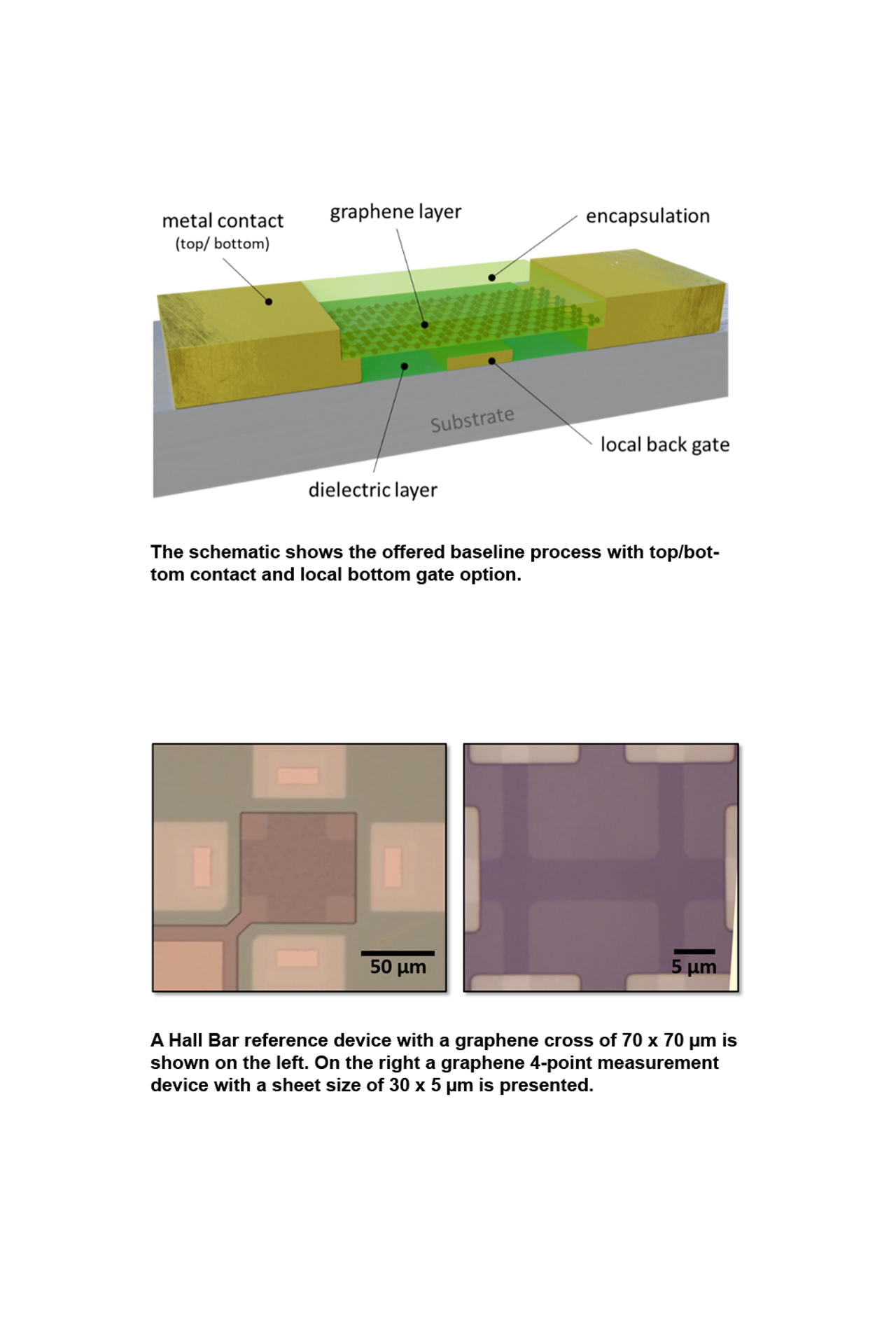 Two diagrams of graphene integrated on a device