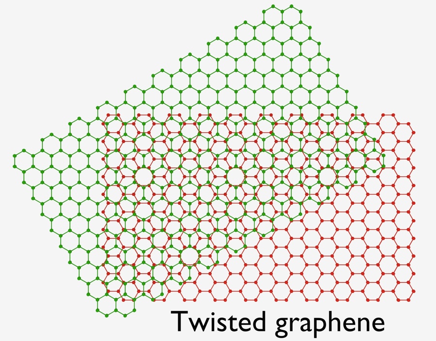 twisted graphene