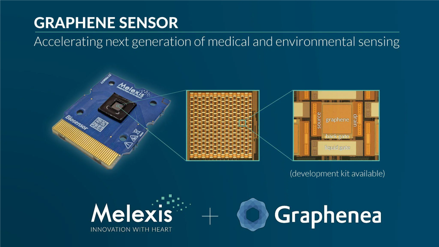 Melexis and Graphenea Accelerate Graphene Biosensor Development